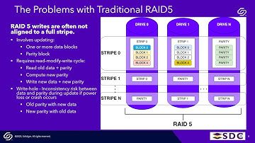 SNIA SDC 2025  - CSAL w/ Core Scaling for RAID5F: Revolutionizing Cloud Storage Perf & Reliability