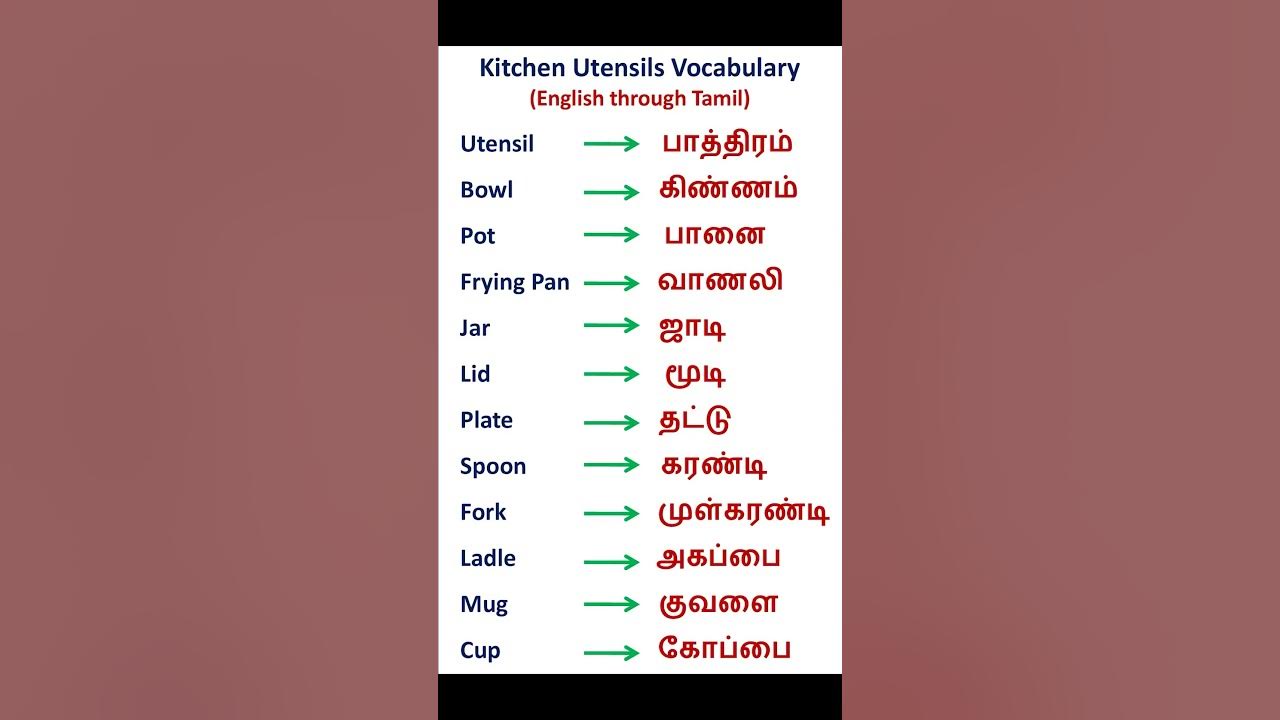 Kitchen Utensils Vocabulary English