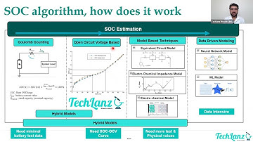 Battery Management System, Battery Modeling & SOC estimation