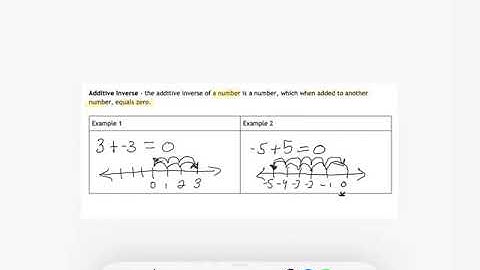 G7 Rational Numbers - Subtracting Using the Additive Inverse