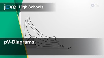 pV-Diagrams | Physics | Video Textbooks - Preview
