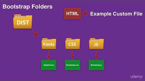 Bootstrap 3 Introduction : Create RESPONSIVE Websites Fast : What is Bootstrap?