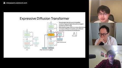 Ep#46: ManiFlow: A General Robot Manipulation Policy via Consistency Flow Training