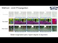 Improving Semantic Segmentation via Video Propagation and Label Relaxation (CVPR 2019)