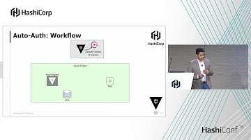 Client-Side Response Caching Using Vault Agent