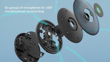 ROCWARE | Elevate Your Meetings with Lifelike Sound: RM702 Cascade Microphone