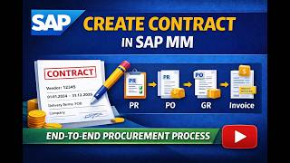 SAP MM Outline agreements Purchasing Contracts