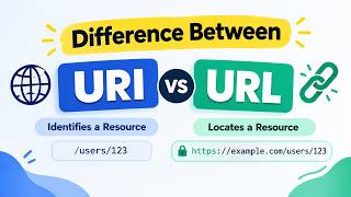 URI vs URL: The Real Difference Explained Simply