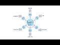 ImpulseSync™ Introduction