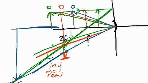 Ray Diagrams - Concave mirrors part 2