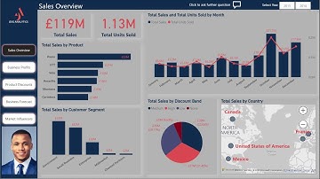 How to create Business Financials Power BI Dashboard from the scratch for Beginners - Part 1 | Jeks