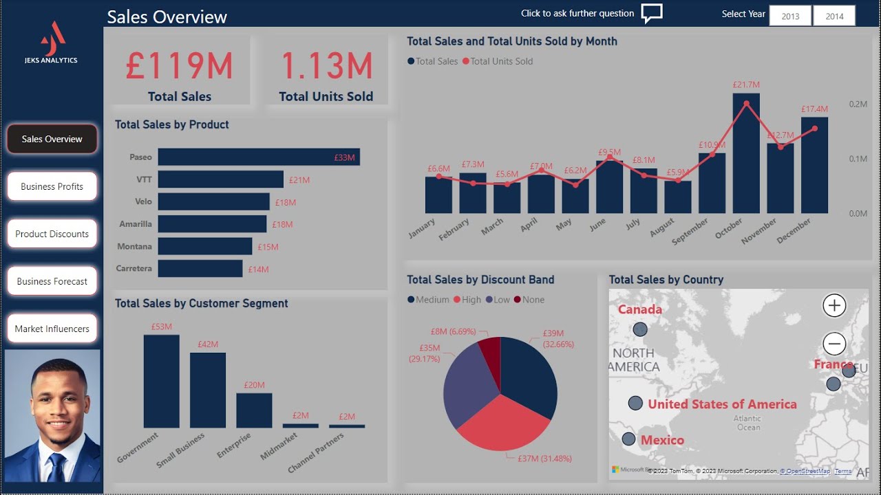 How to create Business Financials Power BI Dashboard from the scratch ...