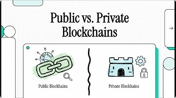 Public Versus Private Blockchains【Dr. Deric】