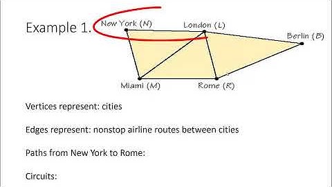 Graph Theory and Euler Circuits