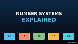 Binary, Octal, Decimal, Hex Explained: How Number Systems Really Work