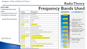 Radio 1 - Radio Theory