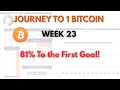 Week 23 - 81% of the Way to 0.1 Bitcoin!