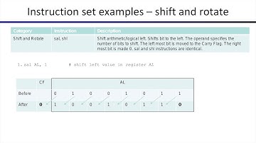Assembly programing part 2