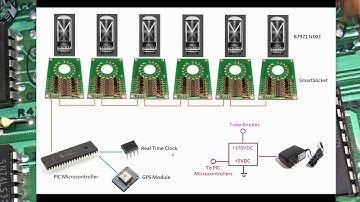 B7971 Clock - Part 1 - Tubes, boards and initial thoughts - STB142