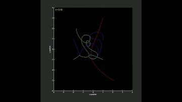 Matlab Gravity Sim Script Demo