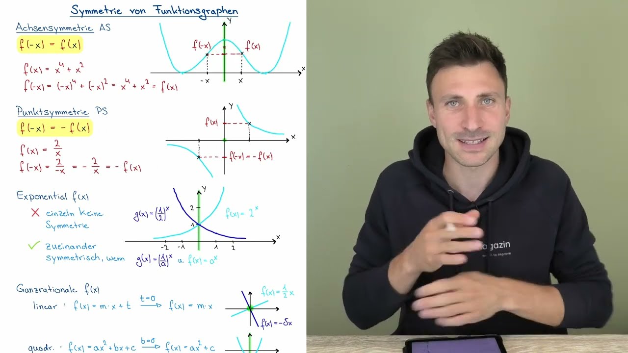 Symmetrie von Funktionsgraphen