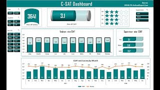 C SAT Dashboard (Part-4)