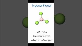 Trigonal planar shape in VSEPR theory BF₃ example. Learn sp² hybridisation  flat triangular geometry