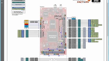 AVR and FPGA Interaction on Papilio DUO