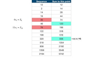 Fibonacci like sum puzzle