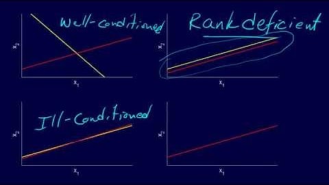 3.2.04-Linear Algebra: Stability and Condition