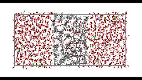 how does lammps work | Part 4 | Calculate viscosity