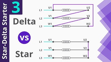 Star-Delta Starter PLC program and Wiring_ Part 3