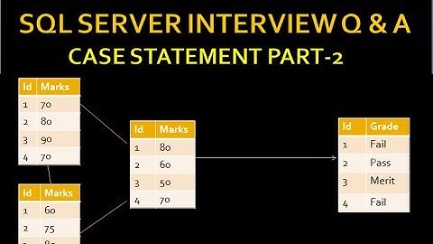Sql Server Interview Questions and Answers | sql server interview preparation|Case Statement |Part 7