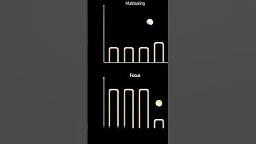 stop multitasking # focus your goals # do one thing in one time # discipline # success #