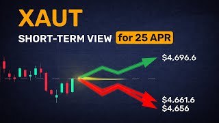Tomorrow’s XAUT outlook — who among 5 analysts is most optimistic?