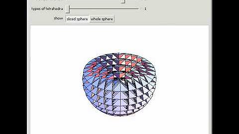 A Tessellation of the Sphere