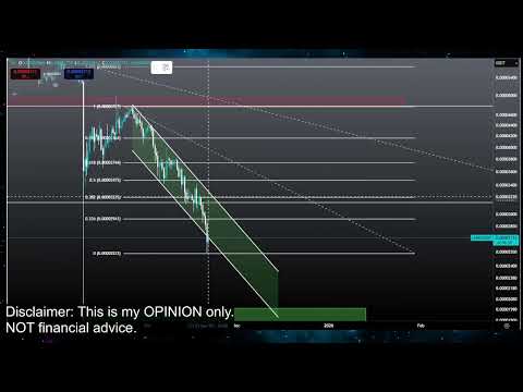 Video preview for Bitcoin and Crypto Currency Market Price Prediction and Technical Analysis - Meme Coins like Doge Coin, Jasmy, Pepe, XRP, Luna Classic Lunc and More!