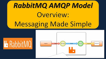 RabbitMQ AMQP Model Overview: Messaging Made Simple |  RabbitMQ tutorial