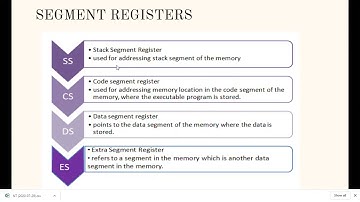 REGISTER ORGANIZATION 8086