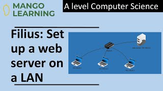 Filius: Set up a web server on a LAN