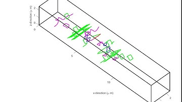 Three dimensional discrete dislocation dynamics simulation: an illustration
