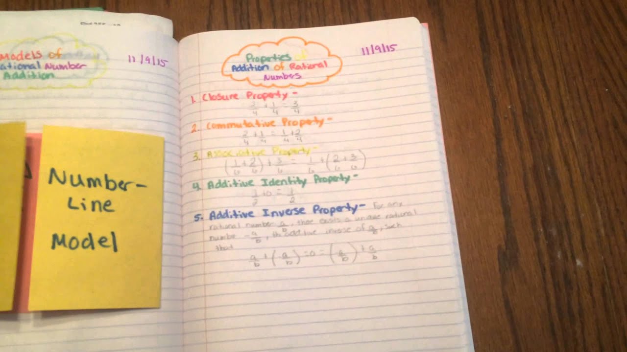 learning log
