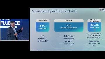 Anuj Cafemutual Confluence 2022 session teaser