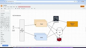 System Design for Paste bin
