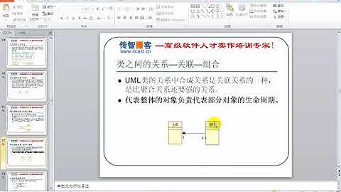 06 UML图 类图 关联 聚合 组合 传智扫地僧