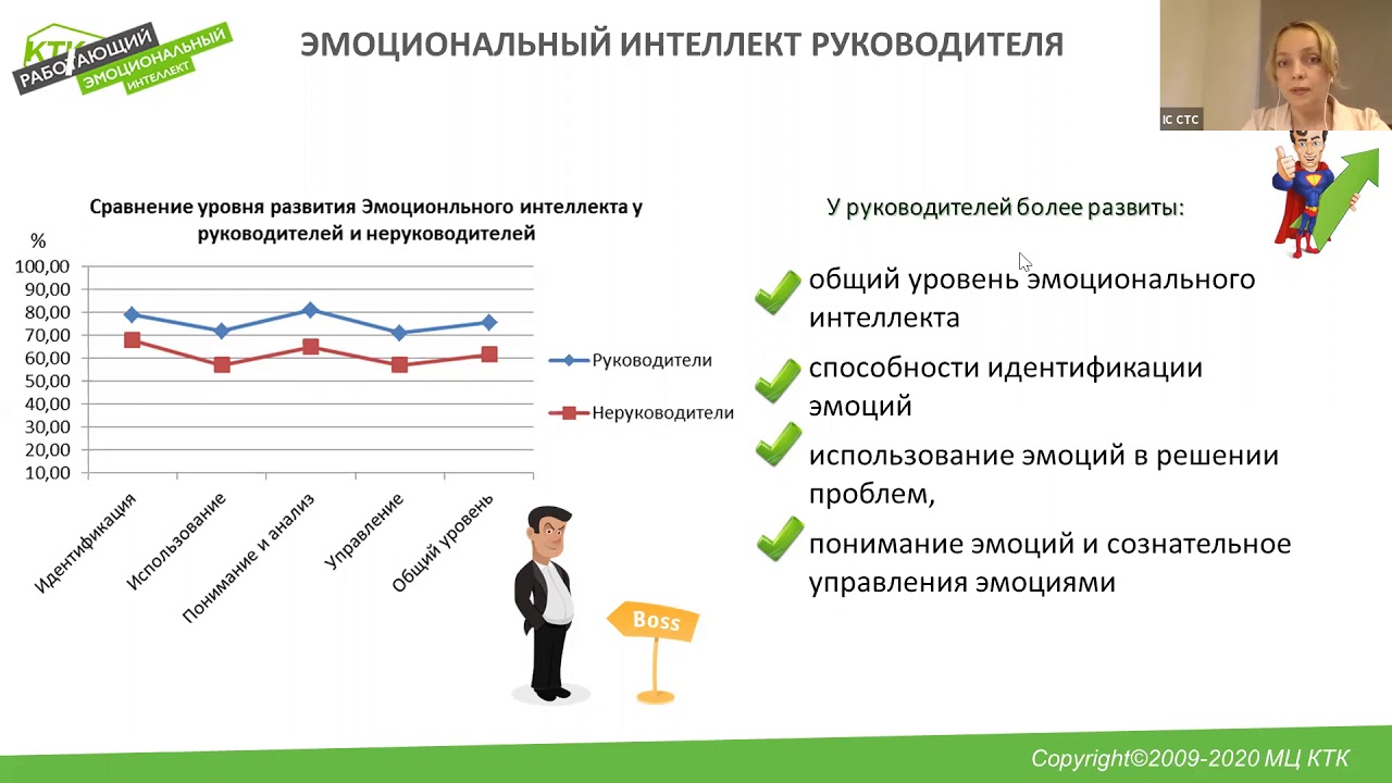 Интеллектуальный руководитель. Эмоциональный интеллект руководителя. Интеллект и эмоциональный интеллект. Развитие эмоционального интеллекта. Составляющие эмоционального интеллекта.