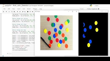 multi colors based objects  Detection using HSV Color format in python-opencv