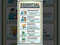 Don't Make These Common English Mistakes! ⚠️ #englishvocabulary #easyenglish #shorts