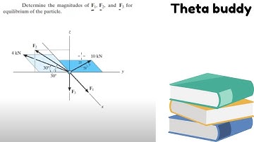 Determine the magnitudes of F1, F2, and F3 for equilibrium of the particle.