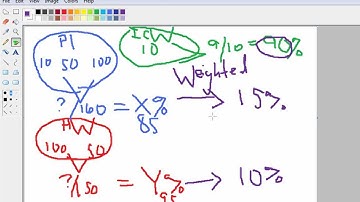 Blackboard Grade Center: Using Columns and Understanding Weighting